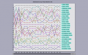 Drweb-0-day-chart